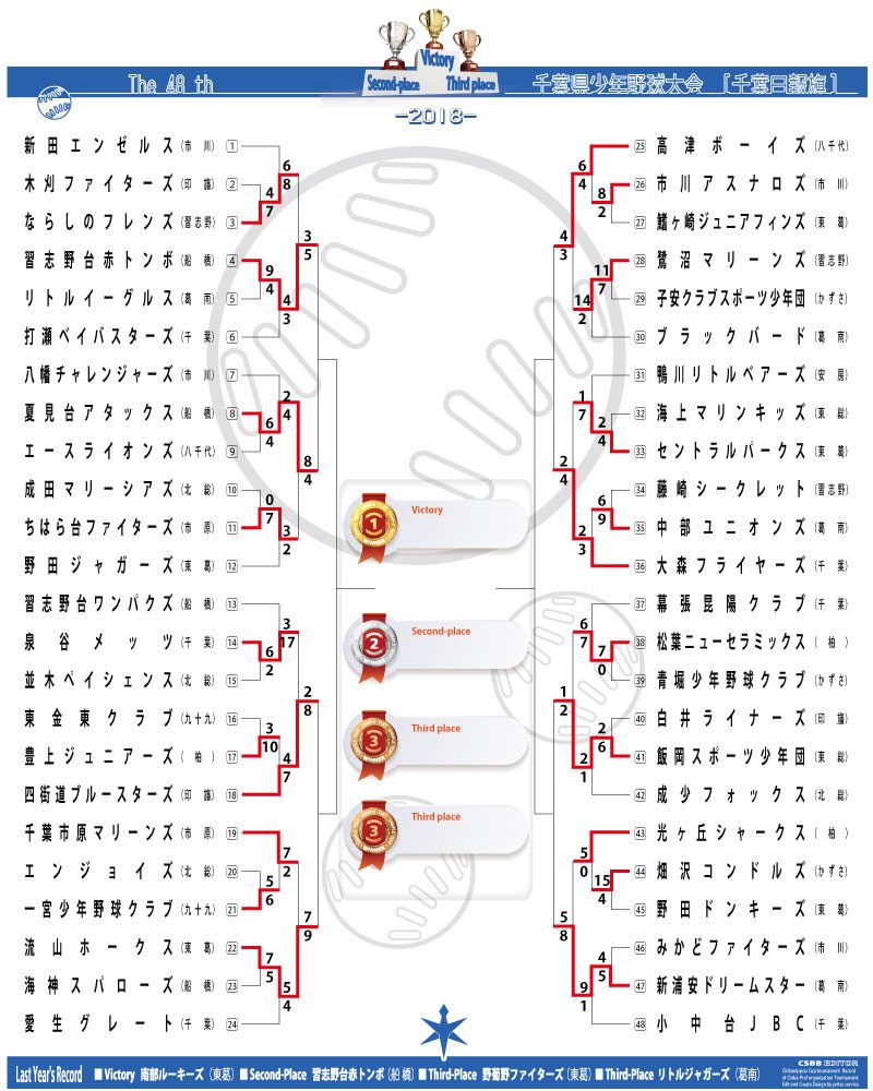 H30-千葉日報旗　8月12日　ﾄｰﾅﾒﾝﾄ表　画像