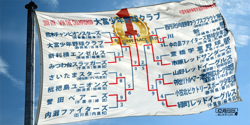 千葉市長杯争奪学童野球選手権大会　歴代記録　2008年　第6回大会