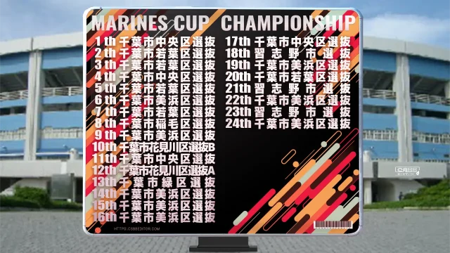 千葉マリーンズ杯　優勝記録